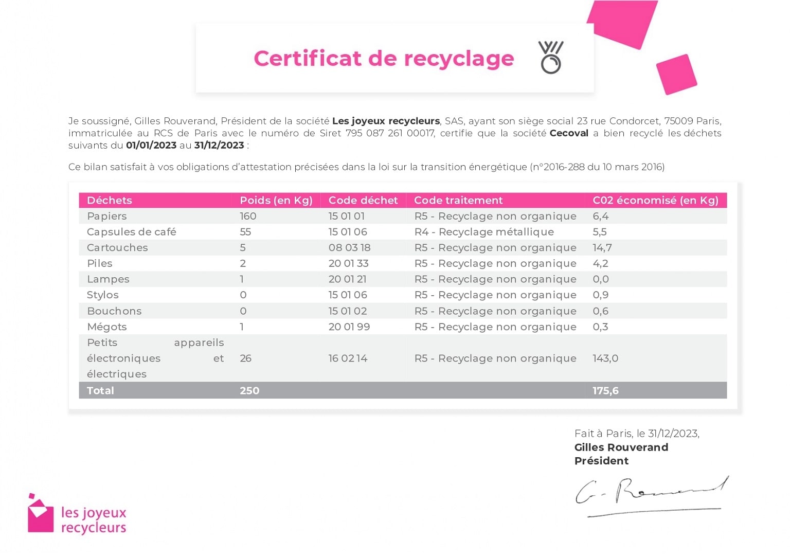 Certificat de recyclage Cecoval 2023 délivré par les Joyeux recycleurs